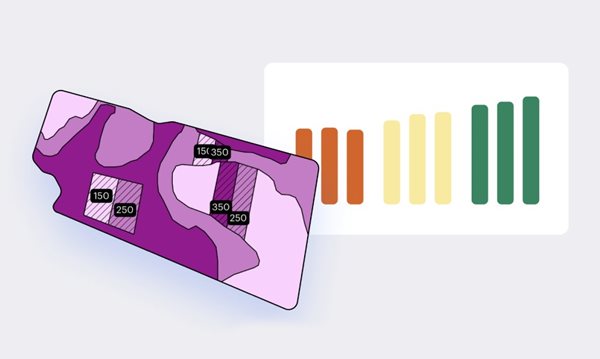 6. Analyzujte report výnosu