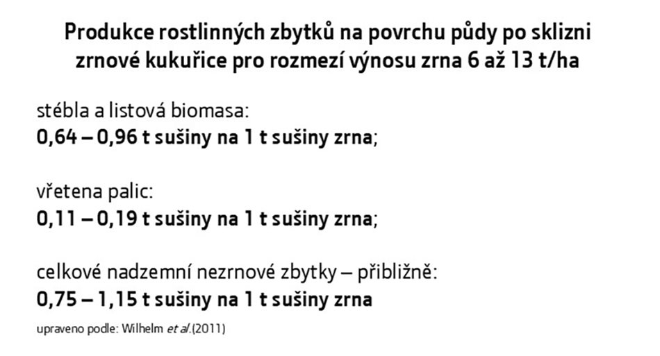 Obr. 2: Odhady produkce rostlinných zbytků ve vztahu k výnosu zrna kukuřice po sklizni.