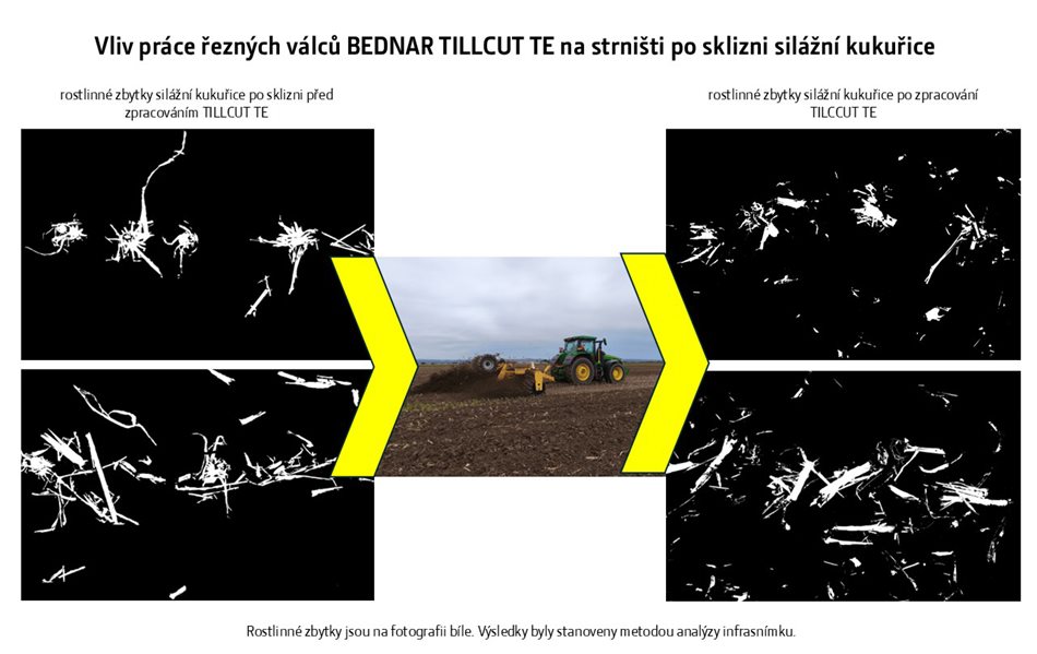 Bednar-TillCut-Obr6.jpg Obr. 6: Pokryvnost povrchu půdy před a po provedení zpracování strniště po silážní kukuřici.