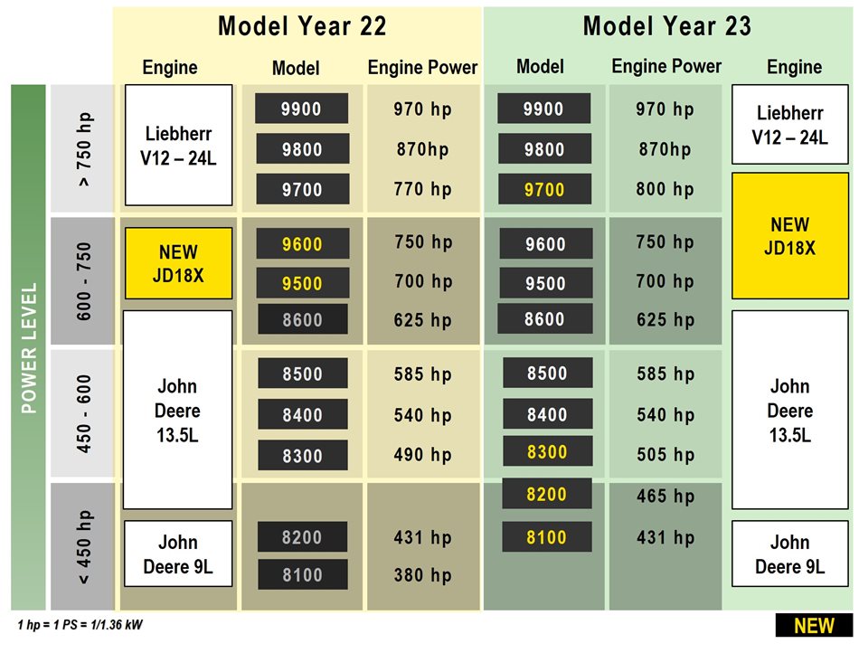 Změny v portfoliu sklízecích řezaček John Deere SPFH_Model_Update.jpg