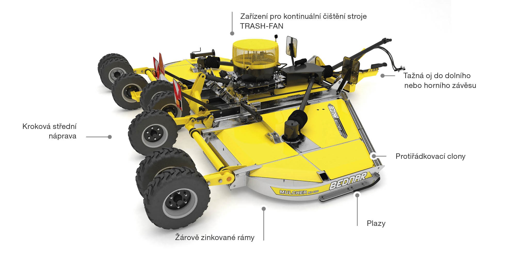 BEDNAR Mulcher - schéma