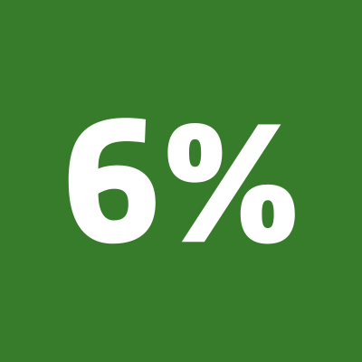 Sleva až 6% na Postřikovače