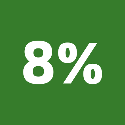 Podpora 8%25